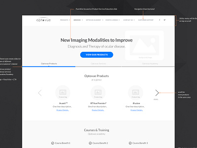 UX based wire frame eye care & research center