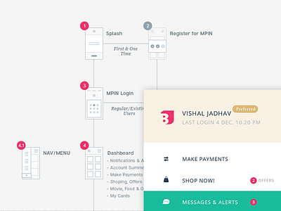 Mobile Banking App UI Flow banking finance mobile app ui ux