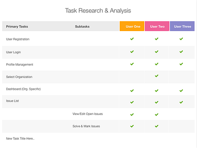 Task Research & Analysis design enterprise app task research ui ux