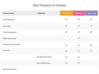 Task Research & Analysis