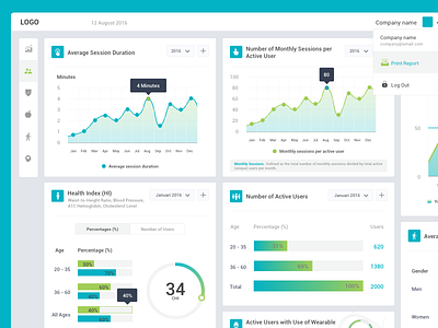 Dashboard analytics dashboard design graph ui ux