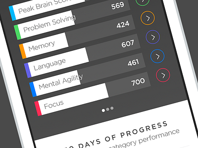 Peak Performance brain training data visualisation fitness health ios ios 7 iphone performance statistics training ui ux