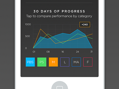Peak Performance Graph clean graph health ios iphone minimal peak performance statistics stats ui ux