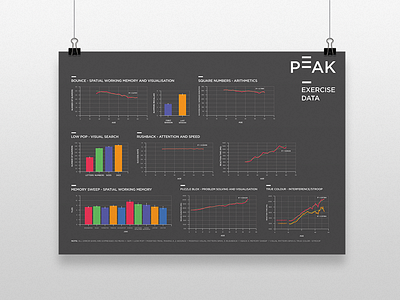 Peak Exercise Data analytics charts cmyk data exercise health poster print