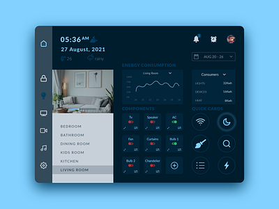 #DailyUI 021 
Home Monitoring Dashboard