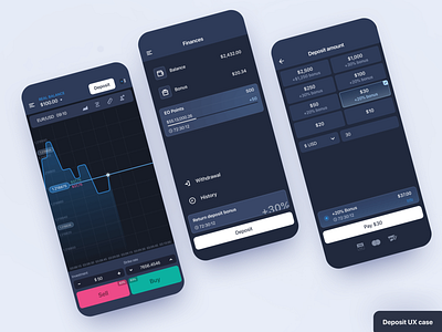 Trading Deposit UX Case ab app cjm deposit fintech gambling journey map options payment persona product design research stocks trading user case ux