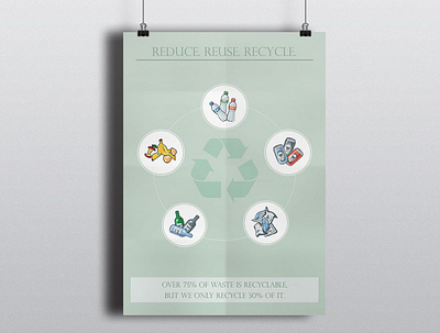 REDUCE. REUSE. RECYCLE. design graphic design photoshop poster recycle