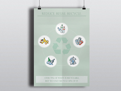 REDUCE. REUSE. RECYCLE. design graphic design photoshop poster recycle