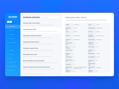 list dashboard icon information form list