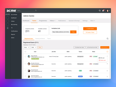 User Management Saas admin dashboard ui fintech learning management system online course user management