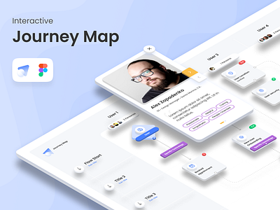 Interactive Journey Map figma figma design figmadesign free freebie interactive journey map persona prototype