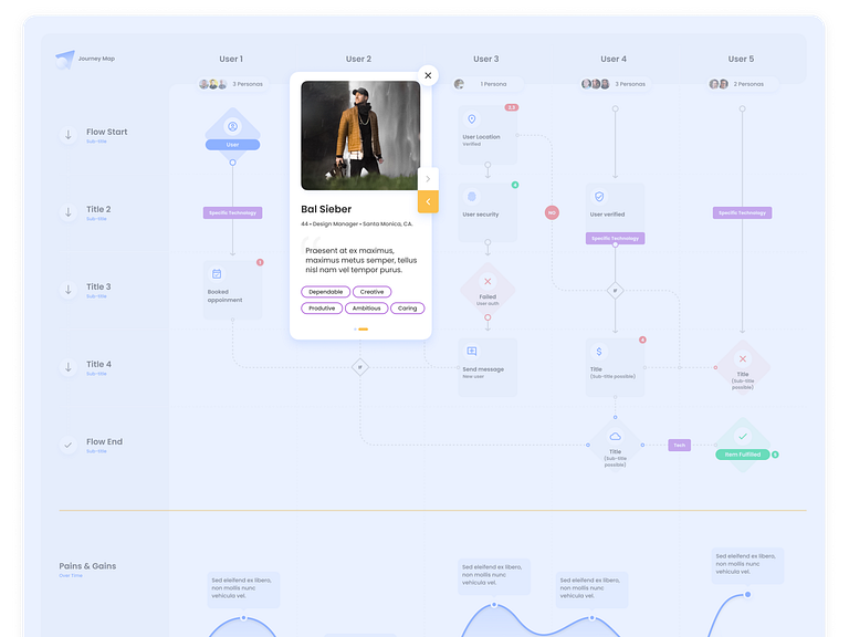 Interactive Journey Map by Adrian Balkwill for TheoremOne on Dribbble
