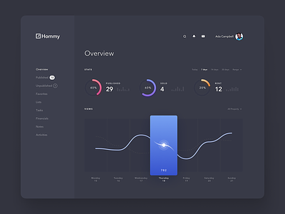 Hommy - Dashboard (Overview Page) clean dark dashboad design light overview ui ux web