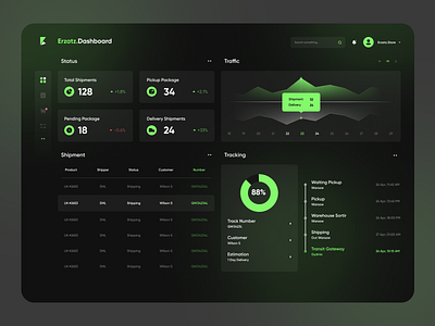 Shipping Management Dashboard app dashboard delivery design illustration logo shipping typography ui ux vector
