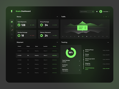 Shipping Management Dashboard