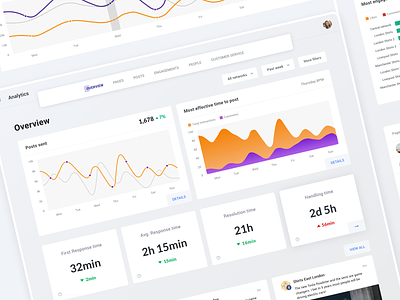 Analytics - Overview analytics app clean dashboard design enterprise orange purple saas social media stats ui ux white