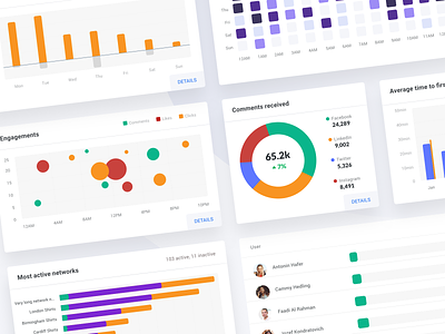 Analytics dashboard - graphs analytics app clean dashboard data graph insights interface reports saas social media ui ui ux ux design