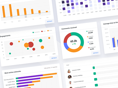 Analytics dashboard -  graphs