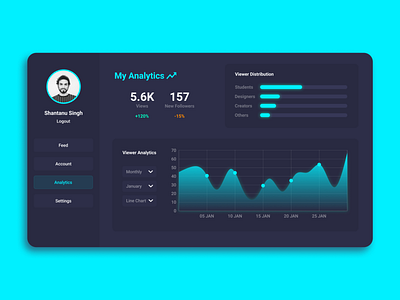 Analytics Chart analytics chart design ui web