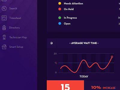 Dashboard app application charts color coded dark dashboard line chart purple status web web app widgets