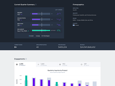Business Intelligence - Company Profile app charts clean colorful dark dashboard flat minimal modern simple stats web app