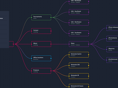 Project Sitemap Builder - Sapphire Data Architecture Web App by Mark ...