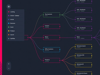 Project Sitemap Builder - Sapphire Data Architecture Web App app categories clean colorful dark desktop filters flat flow chart flowchart minimal modern nodes simple sitemap web app