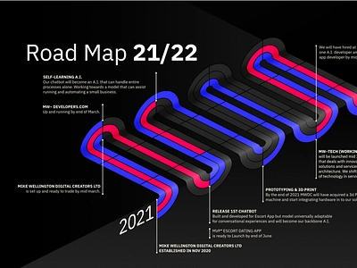 Road Map 21/22 app branding design icon illustration logo typography ui ux vector