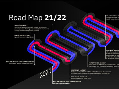 Road Map 21/22 app branding design icon illustration logo typography ui ux vector