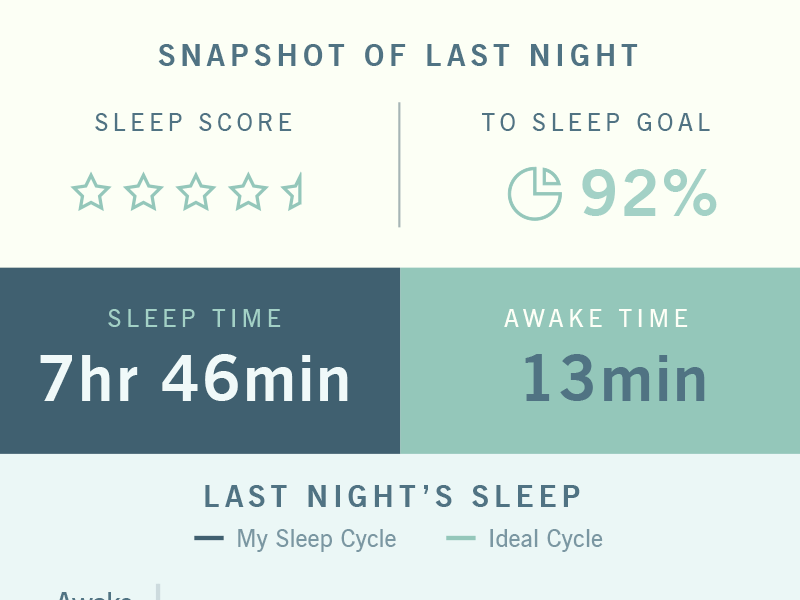 Sleep tracking dashboard animation app contemporary dashboard elegant icons light mobile sleep tracking ui