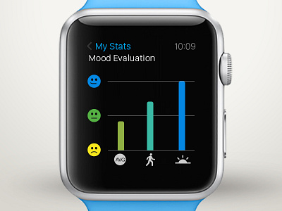 Moodgraph for Apple Watch activity graph histogram infographic mood ui