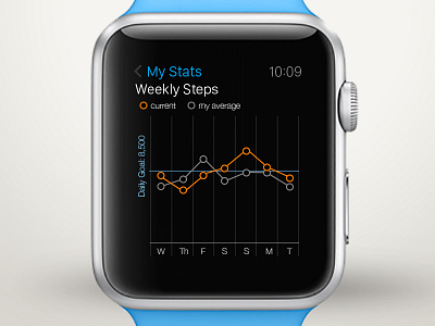 Graphic weekly steps on Apple Watch activity graph infographic steps ui