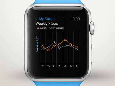 Graphic weekly steps on Apple Watch