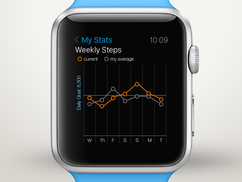 sprint plans apple watch