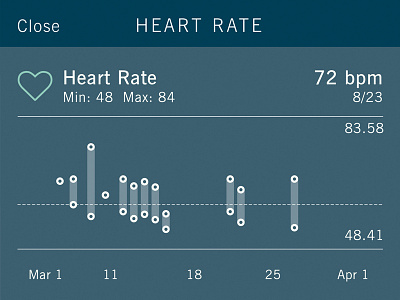 Sleep tracker - heartrate