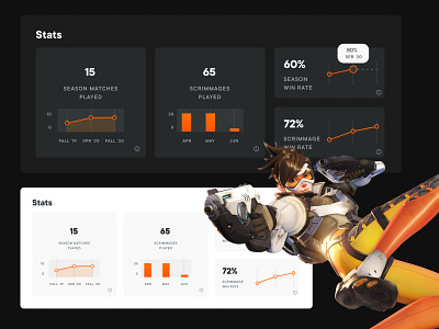 Stats Tables charts dashboard data vizualization esports graphs ui ux video games