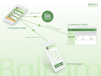 Balram Agri Services | App Concept for Hackathon agriculture app design farmers product design ui