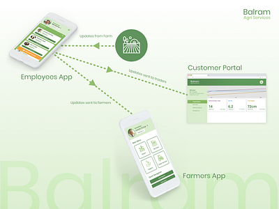 Balram Agri Services | App Concept for Hackathon