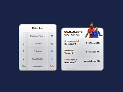 On-Screen Widgets admin dashboards football graph soccer ui