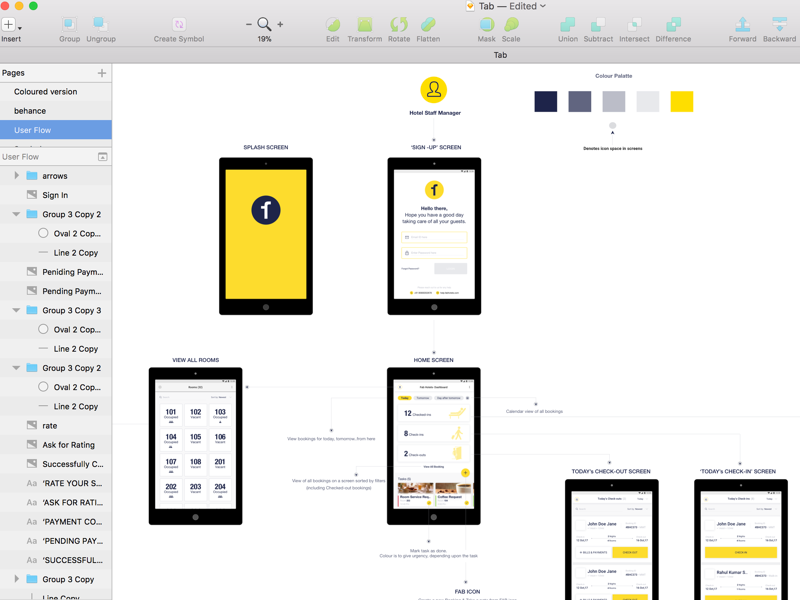 User Flow 101: What it is & How to do it