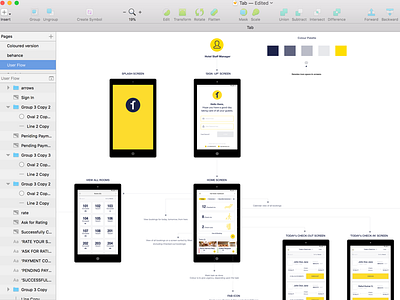 User Flow- Hotel Management App