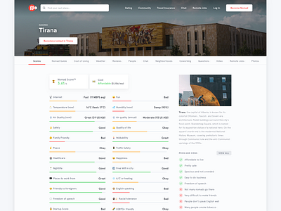 Nomad List Redesign Concept (City Statistics)