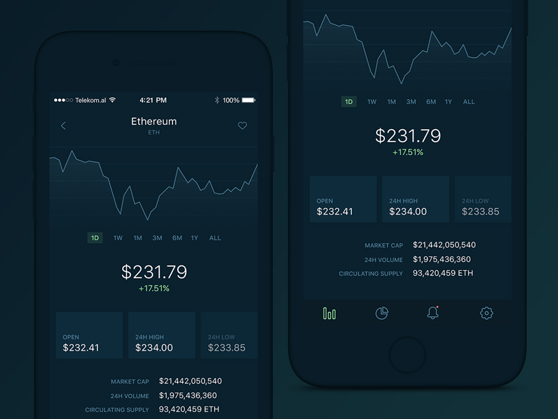 cryptocurrency market tracker app