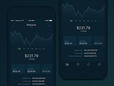 Cryptocurrency Tracker app bitcoin crypto cryptocurrency dark ethereum ios stock stocks tracker