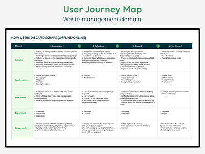 User Journey Map