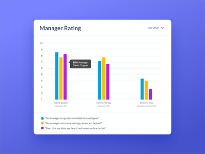 Employee Engagement Charts by Ashley Ringham on Dribbble