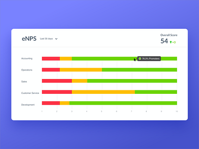 Employee Engagement Charts