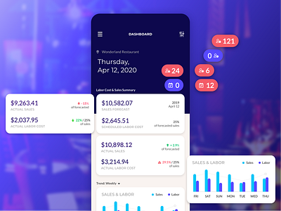 Sales & Labor Dashboard app app design app designer application dashboard dashboard ui employee payroll schedule time clock ui