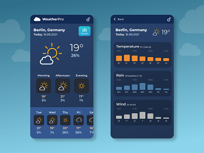 DailyUI Challenge No.37 app challenge clouds dailyui design rain ui ux weather