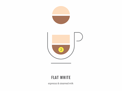 Flat white